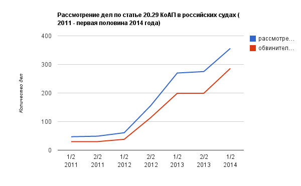 Дела за распространение ролика Навального обжаловали в ЕСПЧ